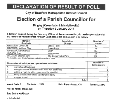 Election of Councillor for Bingley Town Council Crossflatts and Micklethwaite ward
